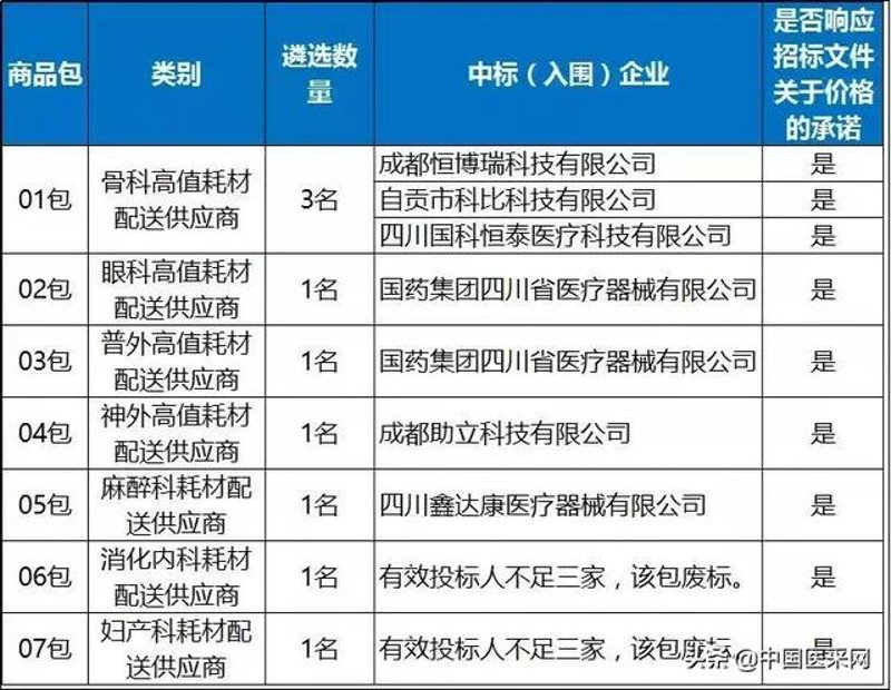 海南医疗贸易：新机遇与挑战