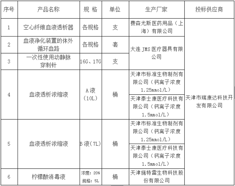 医用耗材批发:行业动态与市场趋势不容忽视